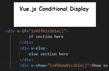 Vue Js Conditional Display V If And V Show Frank Stadler